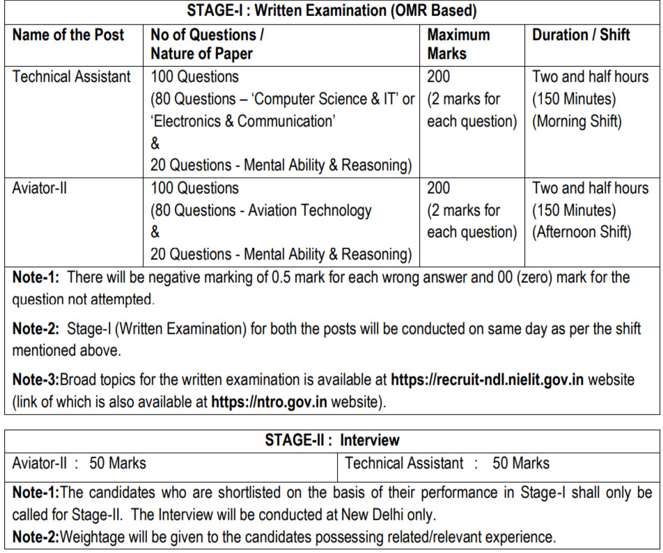 NTRO Recruitment exam pattern