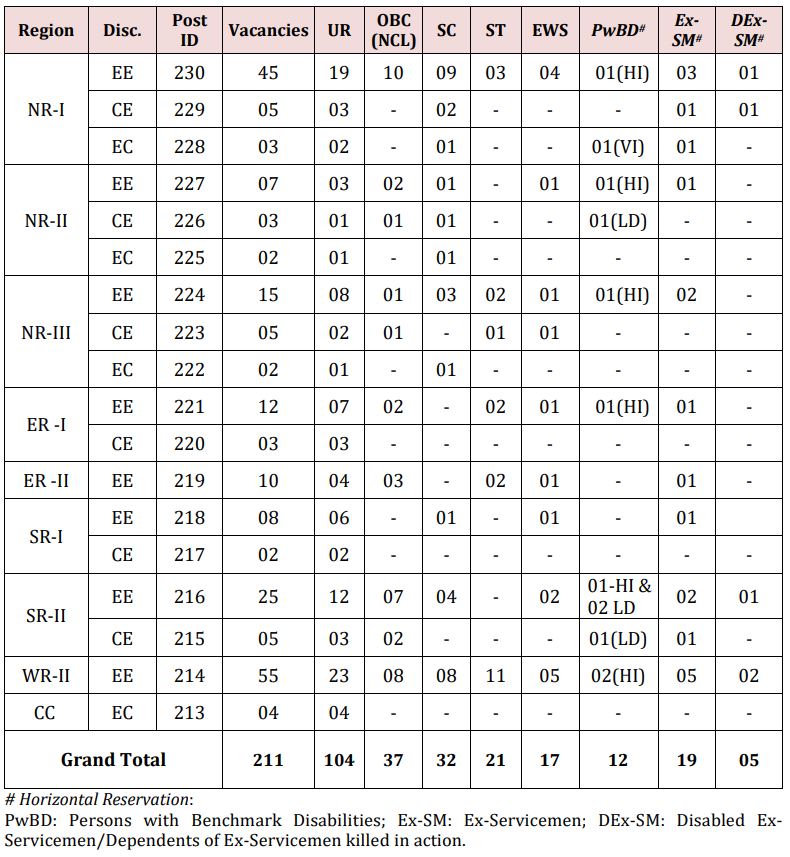 POWERGRID Diploma Trainee Recruitment 2022