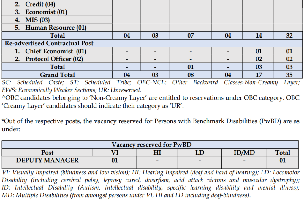 NHB Officer Vacancy Details