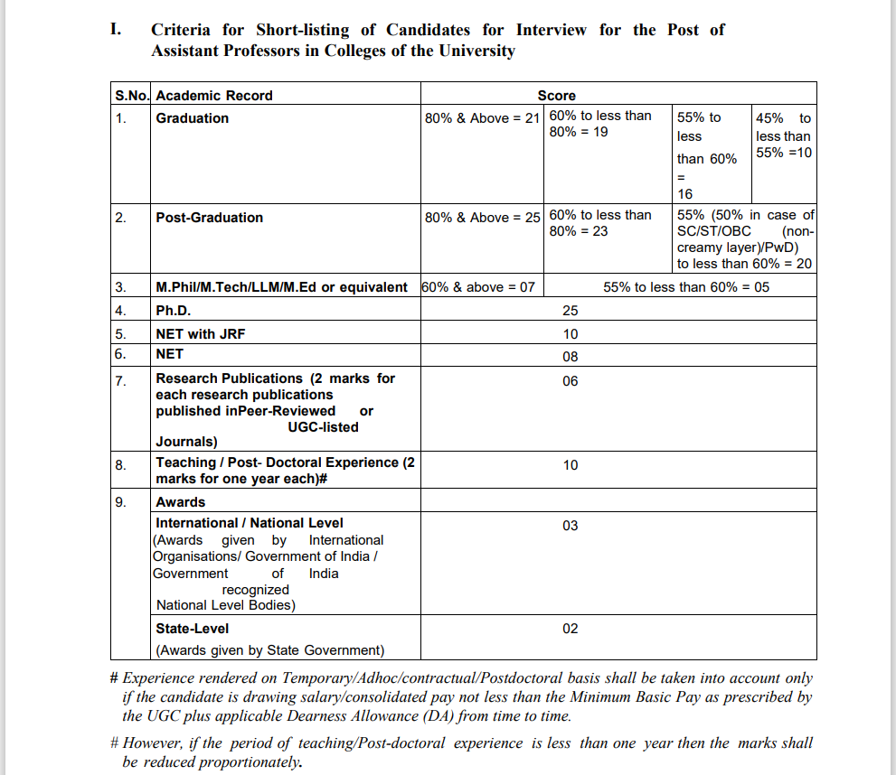 sri aurobindo college recruitment